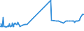 KN 15132110 /Exporte /Einheit = Preise (Euro/Tonne) /Partnerland: Albanien /Meldeland: Eur27_2020 /15132110:Palmkernöl und Babassuöl, Roh, zu Technischen Oder Industriellen Zwecken (Ausg. zum Herstellen von Lebensmitteln)