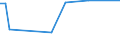 KN 15132110 /Exporte /Einheit = Preise (Euro/Tonne) /Partnerland: Ukraine /Meldeland: Europäische Union /15132110:PalmkernÃ¶l und BabassuÃ¶l, Roh, zu Technischen Oder Industriellen Zwecken (Ausg. zum Herstellen von Lebensmitteln)