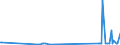 CN 15132110 /Exports /Unit = Prices (Euro/ton) /Partner: Slovenia /Reporter: Eur27_2020 /15132110:Crude Palm Kernel and Babassu Oil, for Technical or Industrial Uses (Excl. for Manufacture of Foodstuffs)