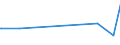 KN 15132110 /Exporte /Einheit = Preise (Euro/Tonne) /Partnerland: Malaysia /Meldeland: Eur27_2020 /15132110:Palmkernöl und Babassuöl, Roh, zu Technischen Oder Industriellen Zwecken (Ausg. zum Herstellen von Lebensmitteln)