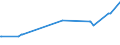 KN 15132110 /Exporte /Einheit = Preise (Euro/Tonne) /Partnerland: Suedkorea /Meldeland: Eur27_2020 /15132110:PalmkernÃ¶l und BabassuÃ¶l, Roh, zu Technischen Oder Industriellen Zwecken (Ausg. zum Herstellen von Lebensmitteln)