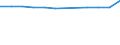 KN 15132110 /Exporte /Einheit = Preise (Euro/Tonne) /Partnerland: Geheime Intra /Meldeland: Eur27_2020 /15132110:Palmkernöl und Babassuöl, Roh, zu Technischen Oder Industriellen Zwecken (Ausg. zum Herstellen von Lebensmitteln)