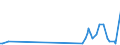 CN 15132110 /Exports /Unit = Quantities in tons /Partner: Luxembourg /Reporter: Eur27_2020 /15132110:Crude Palm Kernel and Babassu Oil, for Technical or Industrial Uses (Excl. for Manufacture of Foodstuffs)