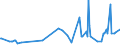 CN 15132130 /Exports /Unit = Prices (Euro/ton) /Partner: Italy /Reporter: Eur27_2020 /15132130:Crude Palm Kernel and Babassu Oil, in Immediate Packings of <= 1 kg (Excl. for Technical or Industrial Uses)