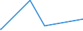 CN 15132130 /Exports /Unit = Prices (Euro/ton) /Partner: Belgium /Reporter: Eur27_2020 /15132130:Crude Palm Kernel and Babassu Oil, in Immediate Packings of <= 1 kg (Excl. for Technical or Industrial Uses)