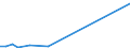 KN 15132130 /Exporte /Einheit = Preise (Euro/Tonne) /Partnerland: Norwegen /Meldeland: Europäische Union /15132130:Palmkernöl und Babassuöl, Roh, in Unmittelbaren Umschließungen mit Einem Gewicht des Inhalts von <= 1 kg (Ausg. zu Technischen Oder Industriellen Technischen Zwecken)