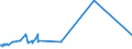 KN 15132130 /Exporte /Einheit = Preise (Euro/Tonne) /Partnerland: Oesterreich /Meldeland: Europäische Union /15132130:Palmkernöl und Babassuöl, Roh, in Unmittelbaren Umschließungen mit Einem Gewicht des Inhalts von <= 1 kg (Ausg. zu Technischen Oder Industriellen Technischen Zwecken)