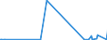 KN 15132130 /Exporte /Einheit = Werte in 1000 Euro /Partnerland: Ver.koenigreich /Meldeland: Europäische Union /15132130:Palmkernöl und Babassuöl, Roh, in Unmittelbaren Umschließungen mit Einem Gewicht des Inhalts von <= 1 kg (Ausg. zu Technischen Oder Industriellen Technischen Zwecken)