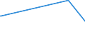 KN 15132130 /Exporte /Einheit = Werte in 1000 Euro /Partnerland: Schweiz /Meldeland: Europäische Union /15132130:Palmkernöl und Babassuöl, Roh, in Unmittelbaren Umschließungen mit Einem Gewicht des Inhalts von <= 1 kg (Ausg. zu Technischen Oder Industriellen Technischen Zwecken)