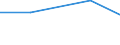 KN 15132191 /Exporte /Einheit = Preise (Euro/Tonne) /Partnerland: Italien /Meldeland: Eur27 /15132191:Palmkernoel, Roh, in Unmittelbaren Umschliessungen mit Einem Gewicht des Inhalts von > 1 kg (Ausg. zu Technischen Oder Industriellen Technischen Zwecken)