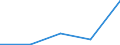 KN 15132191 /Exporte /Einheit = Preise (Euro/Tonne) /Partnerland: Schweiz /Meldeland: Eur27 /15132191:Palmkernoel, Roh, in Unmittelbaren Umschliessungen mit Einem Gewicht des Inhalts von > 1 kg (Ausg. zu Technischen Oder Industriellen Technischen Zwecken)