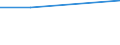 KN 15132191 /Importe /Einheit = Preise (Euro/Tonne) /Partnerland: Daenemark /Meldeland: Eur27 /15132191:Palmkernoel, Roh, in Unmittelbaren Umschliessungen mit Einem Gewicht des Inhalts von > 1 kg (Ausg. zu Technischen Oder Industriellen Technischen Zwecken)