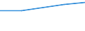 KN 15132199 /Exporte /Einheit = Werte in 1000 Euro /Partnerland: Intra-eur /Meldeland: Niederlande /15132199:Babassuoel, Roh, in Unmittelbaren Umschliessungen mit Einem Gewicht des Inhalts von > 1 kg (Ausg. zu Technischen Oder Industriellen Technischen Zwecken)