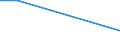 KN 15132911 /Exporte /Einheit = Preise (Euro/Tonne) /Partnerland: Ver.koenigreich(Ohne Nordirland) /Meldeland: Eur27_2020 /15132911:Fraktionen von Palmkernöl und Babassuöl, Fest, Auch Raffiniert, Jedoch Chemisch Unmodifiziert, in Unmittelbaren Umschließungen mit Einem Gewicht des Inhalts von <= 1 Kg