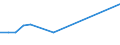 CN 15132911 /Exports /Unit = Prices (Euro/ton) /Partner: Ukraine /Reporter: Eur27_2020 /15132911:Solid Palm Kernel and Babassu oil Fractions, Whether or not Refined, but not Chemically Modified, in Immediate Packings of <= 1 Kg