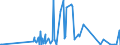 CN 15132911 /Exports /Unit = Quantities in tons /Partner: Spain /Reporter: European Union /15132911:Solid Palm Kernel and Babassu oil Fractions, Whether or not Refined, but not Chemically Modified, in Immediate Packings of <= 1 Kg