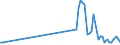 CN 15132911 /Exports /Unit = Quantities in tons /Partner: Luxembourg /Reporter: Eur27_2020 /15132911:Solid Palm Kernel and Babassu oil Fractions, Whether or not Refined, but not Chemically Modified, in Immediate Packings of <= 1 Kg