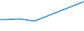 CN 15132919 /Exports /Unit = Prices (Euro/ton) /Partner: Albania /Reporter: Eur27 /15132919:Solid Palm Kernel and Babassu oil Fractions, Whether or not Refined, but not Chemically Modified, in Immediate Packings of > 1 kg or put up Otherwise