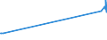 CN 15132919 /Exports /Unit = Prices (Euro/ton) /Partner: Serbia /Reporter: Eur25 /15132919:Solid Palm Kernel and Babassu oil Fractions, Whether or not Refined, but not Chemically Modified, in Immediate Packings of > 1 kg or put up Otherwise