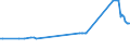 CN 15132930 /Exports /Unit = Prices (Euro/ton) /Partner: Malta /Reporter: Eur27_2020 /15132930:Palm Kernel and Babassu oil and Their Liquid Fractions, Whether or not Refined, but not Chemically Modified, for Technical or Industrial Uses (Excl. for Manufacture of Foodstuffs and Crude)