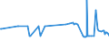 CN 15132930 /Exports /Unit = Prices (Euro/ton) /Partner: Latvia /Reporter: Eur27_2020 /15132930:Palm Kernel and Babassu oil and Their Liquid Fractions, Whether or not Refined, but not Chemically Modified, for Technical or Industrial Uses (Excl. for Manufacture of Foodstuffs and Crude)