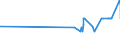CN 15132930 /Exports /Unit = Prices (Euro/ton) /Partner: Cyprus /Reporter: Eur27_2020 /15132930:Palm Kernel and Babassu oil and Their Liquid Fractions, Whether or not Refined, but not Chemically Modified, for Technical or Industrial Uses (Excl. for Manufacture of Foodstuffs and Crude)