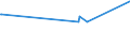 CN 15132930 /Exports /Unit = Prices (Euro/ton) /Partner: Malaysia /Reporter: Eur27_2020 /15132930:Palm Kernel and Babassu oil and Their Liquid Fractions, Whether or not Refined, but not Chemically Modified, for Technical or Industrial Uses (Excl. for Manufacture of Foodstuffs and Crude)