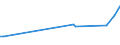 KN 15132950 /Exporte /Einheit = Preise (Euro/Tonne) /Partnerland: Italien /Meldeland: Eur27_2020 /15132950:Palmkernöl und Babassuöl Sowie Deren Flüssige Fraktionen, Auch Raffiniert, Jedoch Chemisch Unmodifiziert, in Unmittelbaren Umschließungen mit Einem Gewicht des Inhalts von <= 1 kg (Ausg. zu Technischen Oder Industriellen Technischen Zwecken Sowie Rohe Öle)