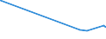 KN 15132950 /Exporte /Einheit = Preise (Euro/Tonne) /Partnerland: Schweden /Meldeland: Eur27_2020 /15132950:Palmkernöl und Babassuöl Sowie Deren Flüssige Fraktionen, Auch Raffiniert, Jedoch Chemisch Unmodifiziert, in Unmittelbaren Umschließungen mit Einem Gewicht des Inhalts von <= 1 kg (Ausg. zu Technischen Oder Industriellen Technischen Zwecken Sowie Rohe Öle)