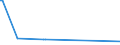 KN 15132950 /Exporte /Einheit = Preise (Euro/Tonne) /Partnerland: Polen /Meldeland: Europäische Union /15132950:Palmkernöl und Babassuöl Sowie Deren Flüssige Fraktionen, Auch Raffiniert, Jedoch Chemisch Unmodifiziert, in Unmittelbaren Umschließungen mit Einem Gewicht des Inhalts von <= 1 kg (Ausg. zu Technischen Oder Industriellen Technischen Zwecken Sowie Rohe Öle)