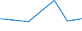 CN 15132950 /Exports /Unit = Prices (Euro/ton) /Partner: Canada /Reporter: Eur15 /15132950:Palm Kernel and Babassu oil and Their Liquid Fractions, Whether or not Refined, but not Chemically Modified, in Immediate Packings of <= 1 kg (Excl. for Technical or Industrial Uses and Crude)