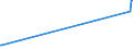 CN 15132950 /Exports /Unit = Prices (Euro/ton) /Partner: N. Caledonia /Reporter: Eur27_2020 /15132950:Palm Kernel and Babassu oil and Their Liquid Fractions, Whether or not Refined, but not Chemically Modified, in Immediate Packings of <= 1 kg (Excl. for Technical or Industrial Uses and Crude)