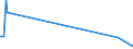 CN 15132950 /Exports /Unit = Quantities in tons /Partner: Slovakia /Reporter: Eur27_2020 /15132950:Palm Kernel and Babassu oil and Their Liquid Fractions, Whether or not Refined, but not Chemically Modified, in Immediate Packings of <= 1 kg (Excl. for Technical or Industrial Uses and Crude)