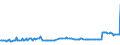 KN 15132990 /Exporte /Einheit = Preise (Euro/Tonne) /Partnerland: Finnland /Meldeland: Eur27_2020 /15132990:Palmkernöl und Babassuöl Sowie Deren Flüssigen Fraktionen, Auch Raffiniert, Jedoch Chemisch Unmodifiziert, in Unmittelbaren Umschließungen mit Einem Gewicht des Inhalts von > 1 kg Oder in Anderer Aufmachung (Ausg. zu Technischen Oder Industriellen Technischen Zwecken Sowie Rohe Öle)