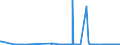 KN 15132990 /Exporte /Einheit = Preise (Euro/Tonne) /Partnerland: Lettland /Meldeland: Eur27_2020 /15132990:Palmkernöl und Babassuöl Sowie Deren Flüssigen Fraktionen, Auch Raffiniert, Jedoch Chemisch Unmodifiziert, in Unmittelbaren Umschließungen mit Einem Gewicht des Inhalts von > 1 kg Oder in Anderer Aufmachung (Ausg. zu Technischen Oder Industriellen Technischen Zwecken Sowie Rohe Öle)