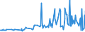 CN 15132990 /Exports /Unit = Prices (Euro/ton) /Partner: Ukraine /Reporter: Eur27_2020 /15132990:Palm Kernel and Babassu oil and Their Liquid Fractions, Whether or not Refined, but not Chemically Modified, in Immediate Packings of > 1 kg or put up Otherwise (Excl. for Technical or Industrial Uses and Crude)