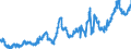 KN 1513 /Exporte /Einheit = Preise (Euro/Tonne) /Partnerland: Frankreich /Meldeland: Eur27_2020 /1513:Kokosöl `kopraöl`, Palmkernöl und Babassuöl Sowie Deren Fraktionen, Auch Raffiniert, Jedoch Chemisch Unmodifiziert