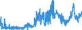 CN 1513 /Exports /Unit = Prices (Euro/ton) /Partner: Netherlands /Reporter: Eur27_2020 /1513:Coconut `copra`, Palm Kernel or Babassu oil and Fractions Thereof, Whether or not Refined, but not Chemically Modified