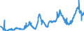 KN 1513 /Exporte /Einheit = Preise (Euro/Tonne) /Partnerland: Belgien /Meldeland: Eur27_2020 /1513:Kokosöl `kopraöl`, Palmkernöl und Babassuöl Sowie Deren Fraktionen, Auch Raffiniert, Jedoch Chemisch Unmodifiziert