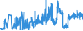 KN 1513 /Exporte /Einheit = Preise (Euro/Tonne) /Partnerland: Luxemburg /Meldeland: Eur27_2020 /1513:Kokosöl `kopraöl`, Palmkernöl und Babassuöl Sowie Deren Fraktionen, Auch Raffiniert, Jedoch Chemisch Unmodifiziert