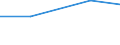 KN 1513 /Exporte /Einheit = Preise (Euro/Tonne) /Partnerland: Faeroer /Meldeland: Eur27 /1513:Kokosöl `kopraöl`, Palmkernöl und Babassuöl Sowie Deren Fraktionen, Auch Raffiniert, Jedoch Chemisch Unmodifiziert