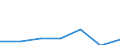 KN 1513 /Exporte /Einheit = Preise (Euro/Tonne) /Partnerland: Schweiz /Meldeland: Eur27 /1513:Kokosöl `kopraöl`, Palmkernöl und Babassuöl Sowie Deren Fraktionen, Auch Raffiniert, Jedoch Chemisch Unmodifiziert