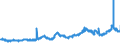 KN 1513 /Exporte /Einheit = Preise (Euro/Tonne) /Partnerland: Oesterreich /Meldeland: Eur27_2020 /1513:Kokosöl `kopraöl`, Palmkernöl und Babassuöl Sowie Deren Fraktionen, Auch Raffiniert, Jedoch Chemisch Unmodifiziert