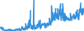 KN 1513 /Exporte /Einheit = Preise (Euro/Tonne) /Partnerland: Schweiz /Meldeland: Eur27_2020 /1513:Kokosöl `kopraöl`, Palmkernöl und Babassuöl Sowie Deren Fraktionen, Auch Raffiniert, Jedoch Chemisch Unmodifiziert