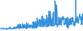 CN 1513 /Exports /Unit = Prices (Euro/ton) /Partner: Faroe Isles /Reporter: Eur27_2020 /1513:Coconut `copra`, Palm Kernel or Babassu oil and Fractions Thereof, Whether or not Refined, but not Chemically Modified