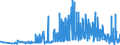 CN 1513 /Exports /Unit = Prices (Euro/ton) /Partner: Malta /Reporter: Eur27_2020 /1513:Coconut `copra`, Palm Kernel or Babassu oil and Fractions Thereof, Whether or not Refined, but not Chemically Modified