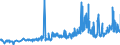 KN 1513 /Exporte /Einheit = Preise (Euro/Tonne) /Partnerland: Lettland /Meldeland: Eur27_2020 /1513:Kokosöl `kopraöl`, Palmkernöl und Babassuöl Sowie Deren Fraktionen, Auch Raffiniert, Jedoch Chemisch Unmodifiziert