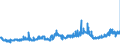 KN 1513 /Exporte /Einheit = Preise (Euro/Tonne) /Partnerland: Litauen /Meldeland: Eur27_2020 /1513:Kokosöl `kopraöl`, Palmkernöl und Babassuöl Sowie Deren Fraktionen, Auch Raffiniert, Jedoch Chemisch Unmodifiziert