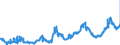 KN 1513 /Exporte /Einheit = Preise (Euro/Tonne) /Partnerland: Polen /Meldeland: Eur27_2020 /1513:Kokosöl `kopraöl`, Palmkernöl und Babassuöl Sowie Deren Fraktionen, Auch Raffiniert, Jedoch Chemisch Unmodifiziert