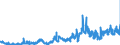 KN 1513 /Exporte /Einheit = Preise (Euro/Tonne) /Partnerland: Rumaenien /Meldeland: Eur27_2020 /1513:Kokosöl `kopraöl`, Palmkernöl und Babassuöl Sowie Deren Fraktionen, Auch Raffiniert, Jedoch Chemisch Unmodifiziert